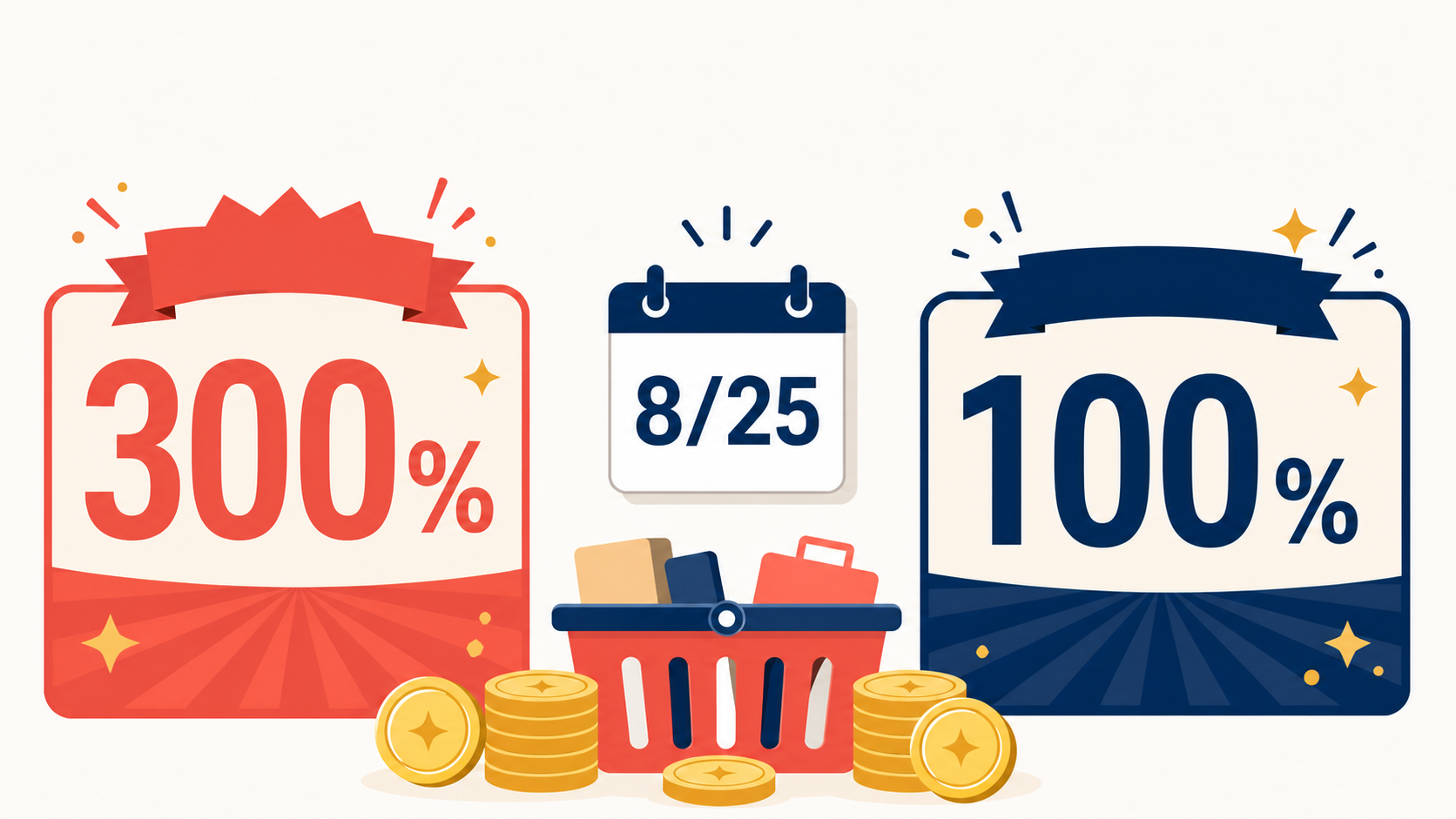 楽天市場の最大300％と最大100％ポイントバックを比較するイメージ