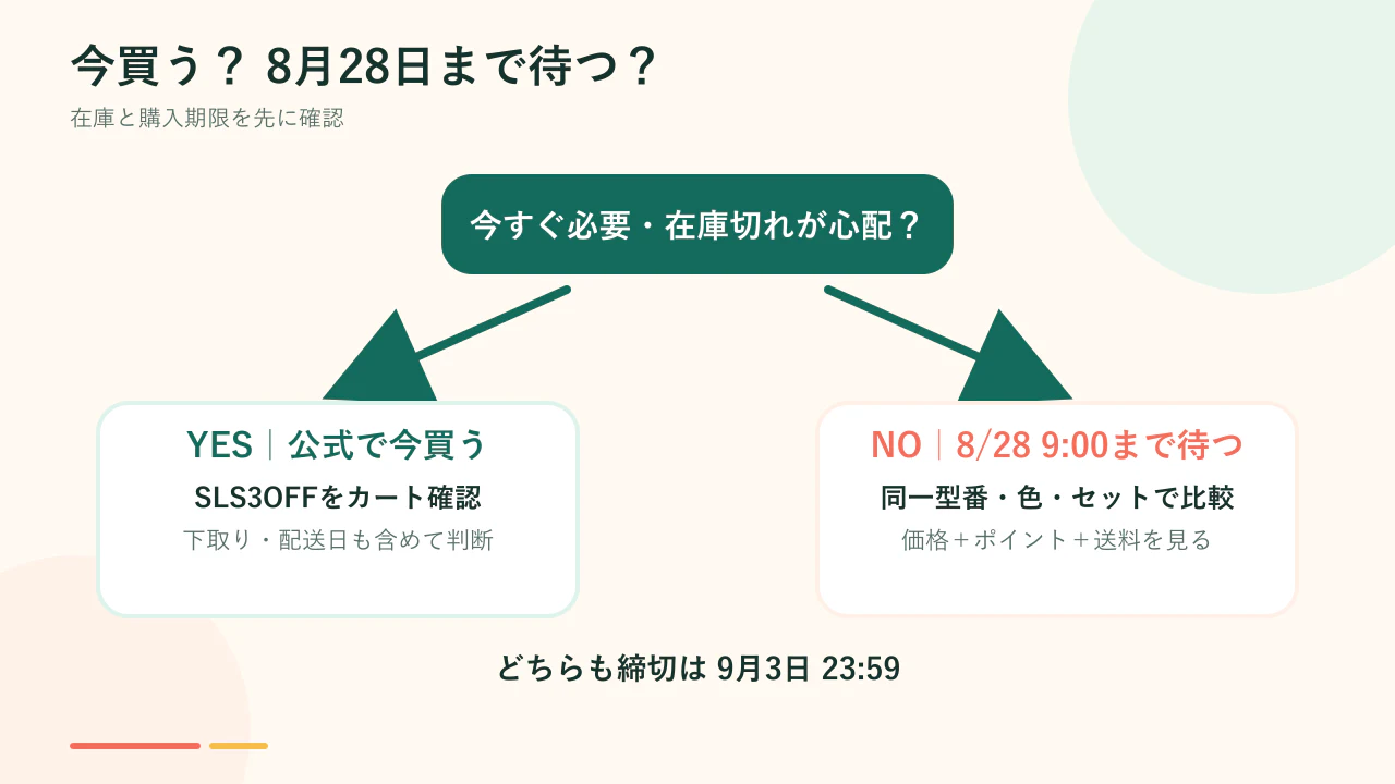 SwitchBot製品を今買うか8月28日まで待つかの判断フロー
