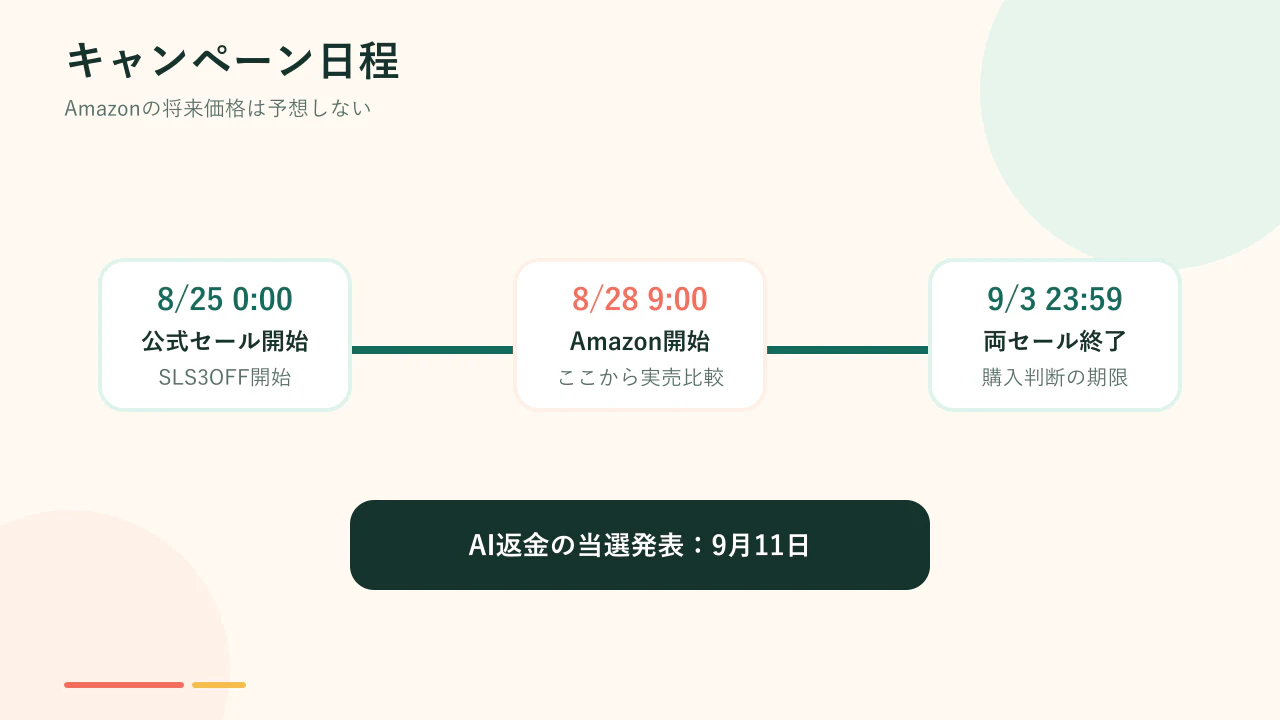 SwitchBotスマートライフ応援祭とAmazonスマイルSALEの日程