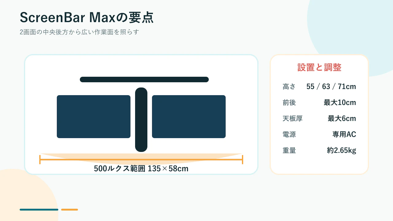 ScreenBar Maxの照射範囲と設置機構の要点