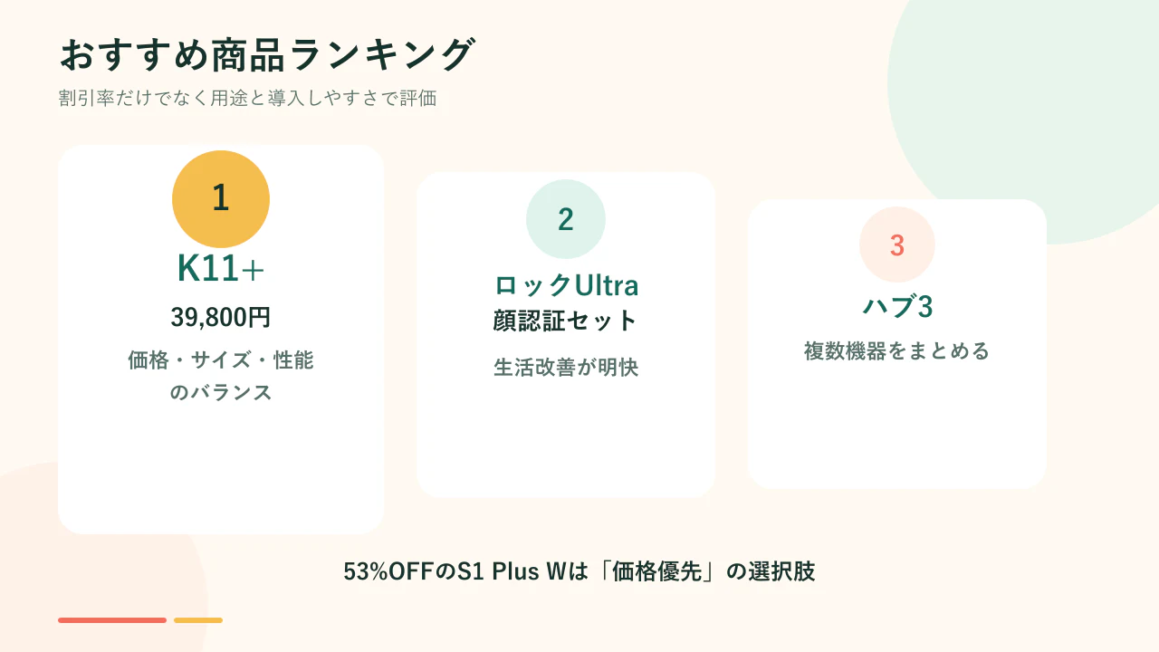 SwitchBotスマートライフ応援祭のおすすめ商品ランキング