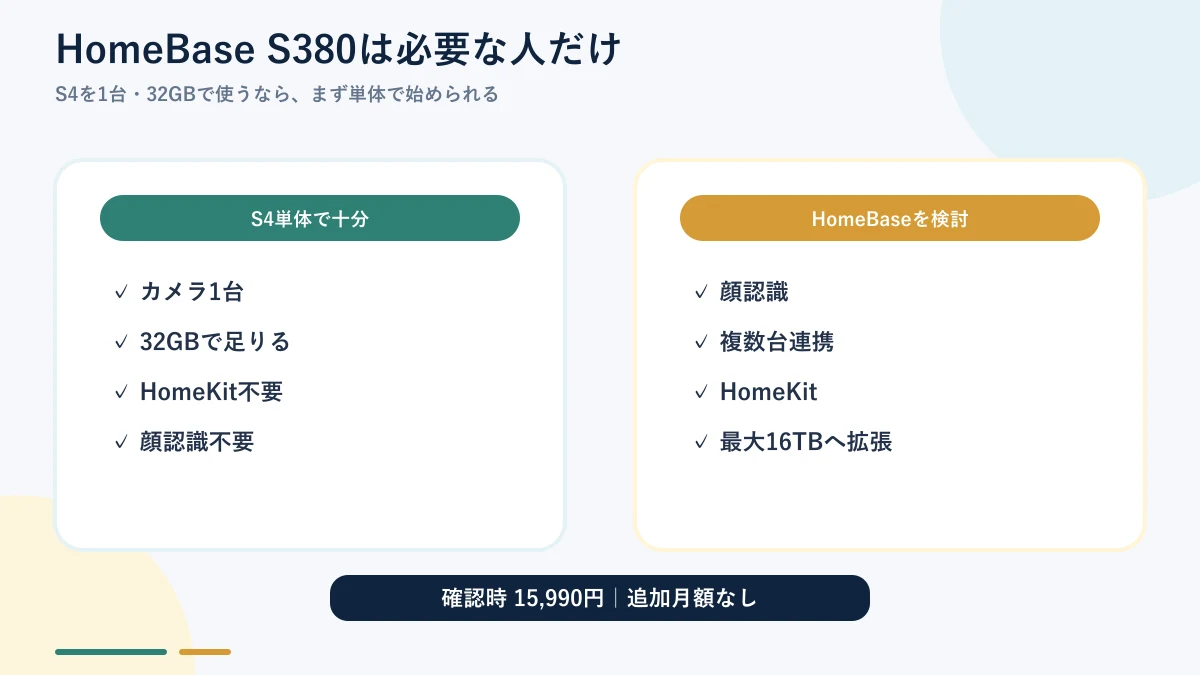 Eufy Wall Light Cam S4単体とHomeBase S380追加時の違い