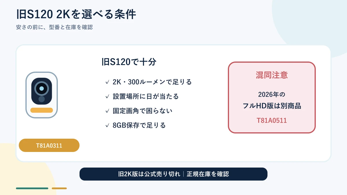 Eufy Wall Light Cam S4より旧2K版S120が向く条件