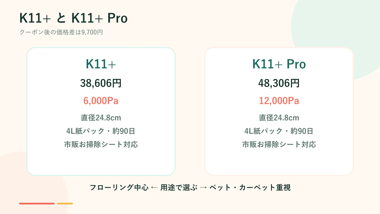 K11+とK11+ Proの価格と吸引力の比較