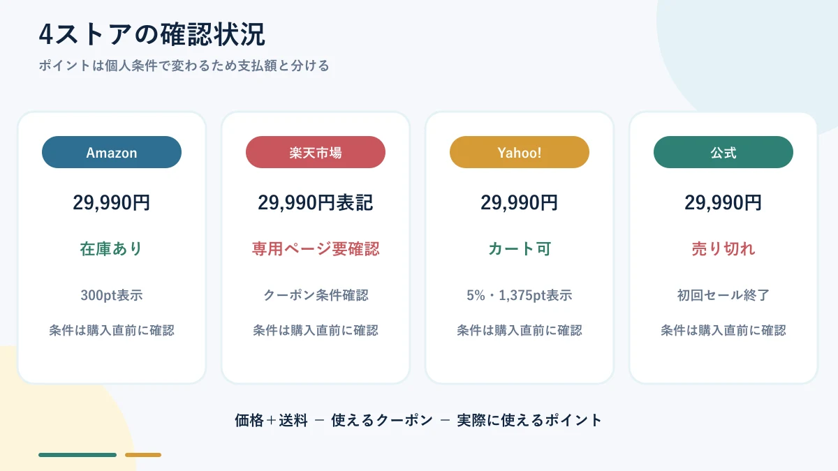 Eufy Wall Light Cam S4のAmazon・楽天・Yahoo!・公式ストア比較