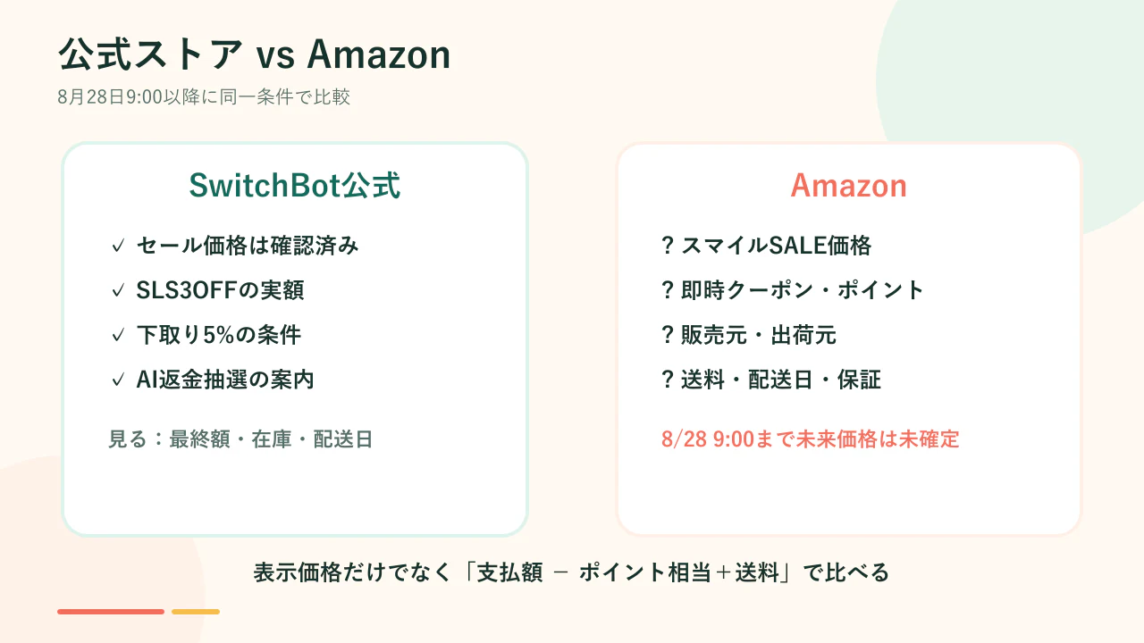 SwitchBot公式ストアとAmazonスマイルSALEの比較ポイント