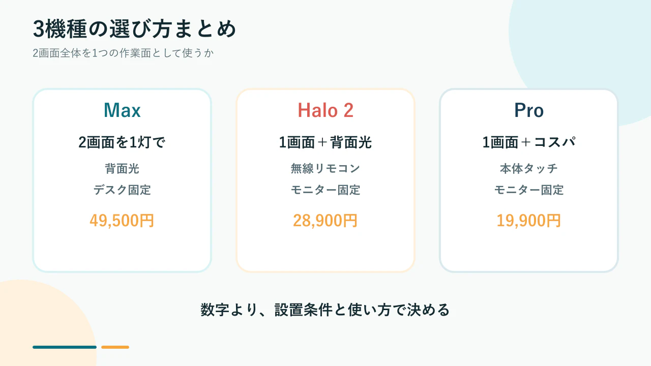 ScreenBar Max・Halo 2・Proの選び方まとめ
