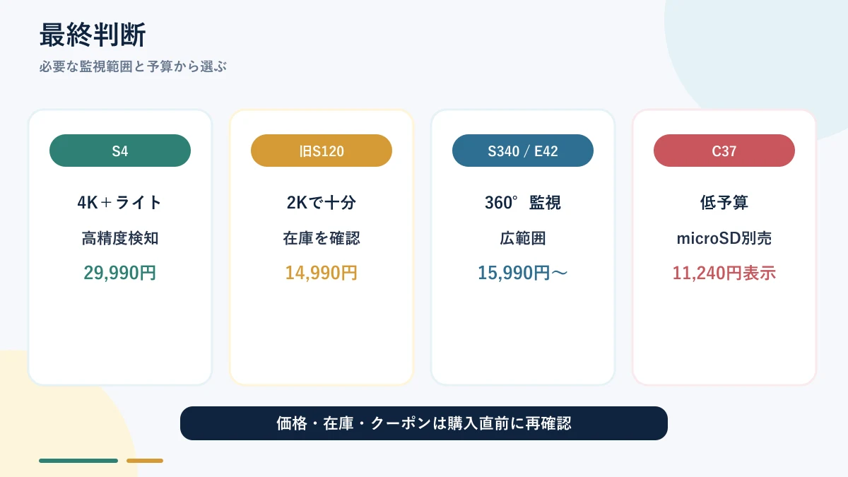 Eufy Wall Light Cam S4・旧S120・360度モデルの最終判断
