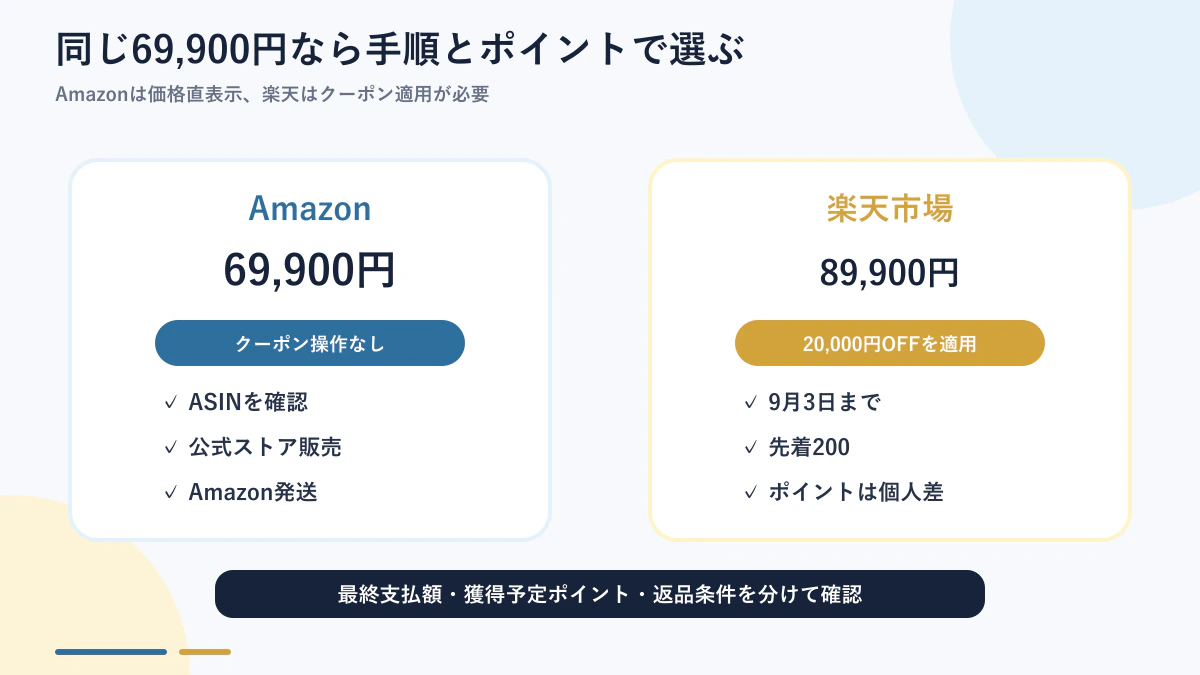 Dangbei N3 MaxをAmazonと楽天市場の条件で選ぶ比較図
