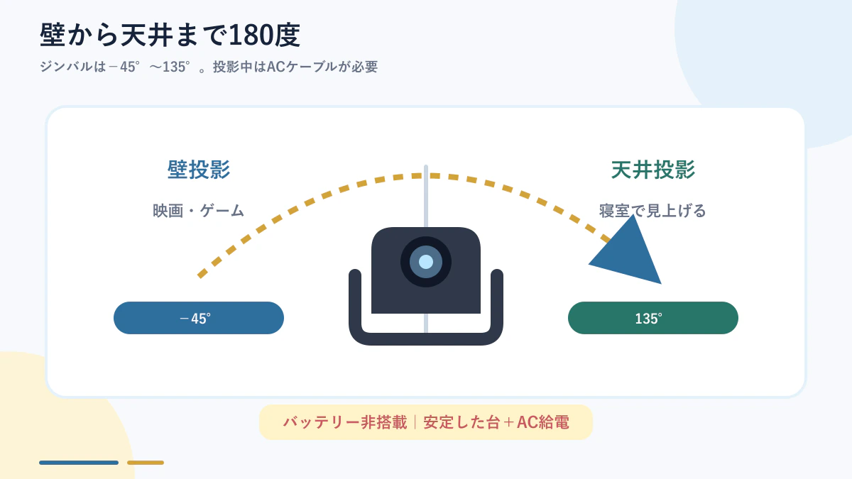 Dangbei N3 Maxの180度ジンバルによる壁投影と天井投影