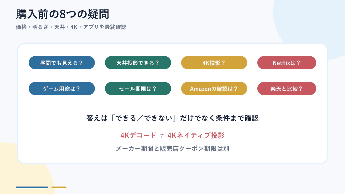 Dangbei N3 Maxを購入する前によくある質問の要点