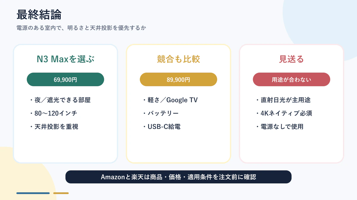 Dangbei N3 Maxが向いている人と競合を選ぶ人の最終判断
