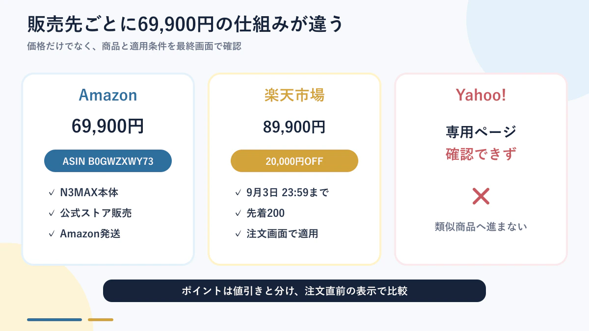 Dangbei N3 MaxをAmazonと楽天市場で買う前の確認手順