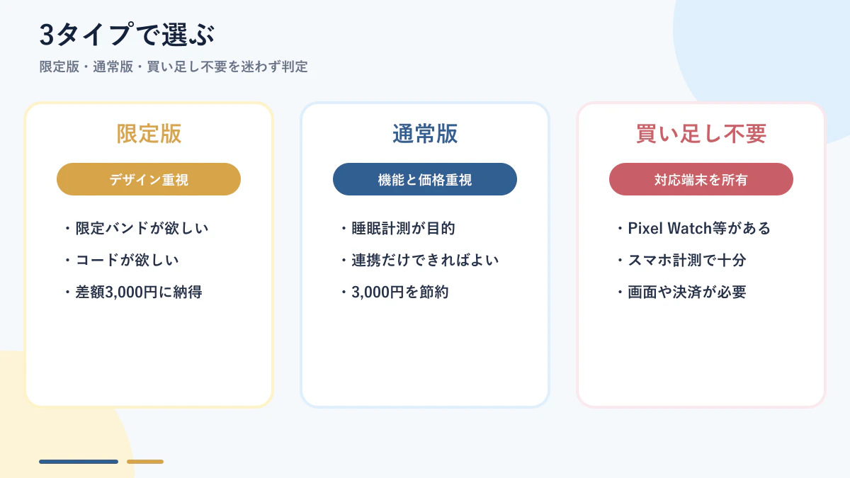 Pokémon Sleep限定版を買う人、通常版で十分な人、買い足し不要な人の比較