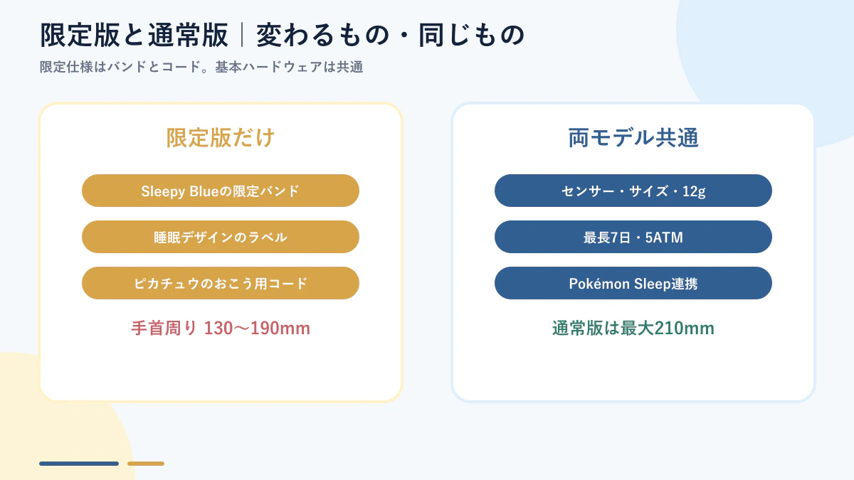 Fitbit Air通常版とPokémon Sleep限定版の違い