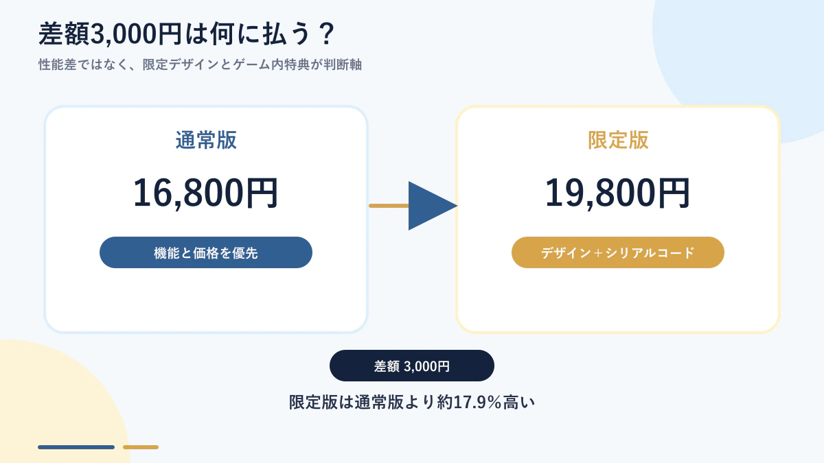 限定版19,800円と通常版16,800円の価格差3,000円を比較