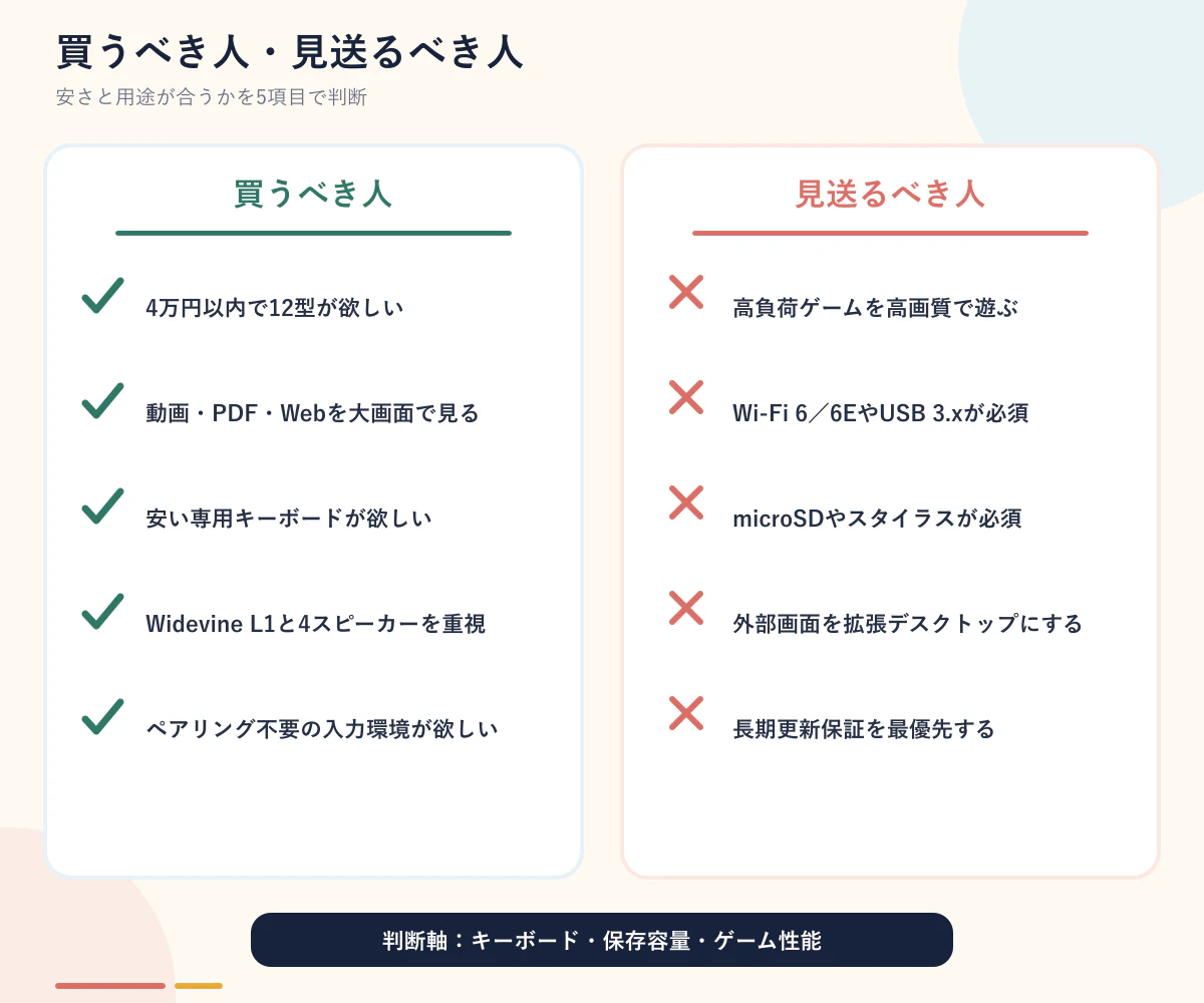 nubia Pad Plusを買う人と見送る人