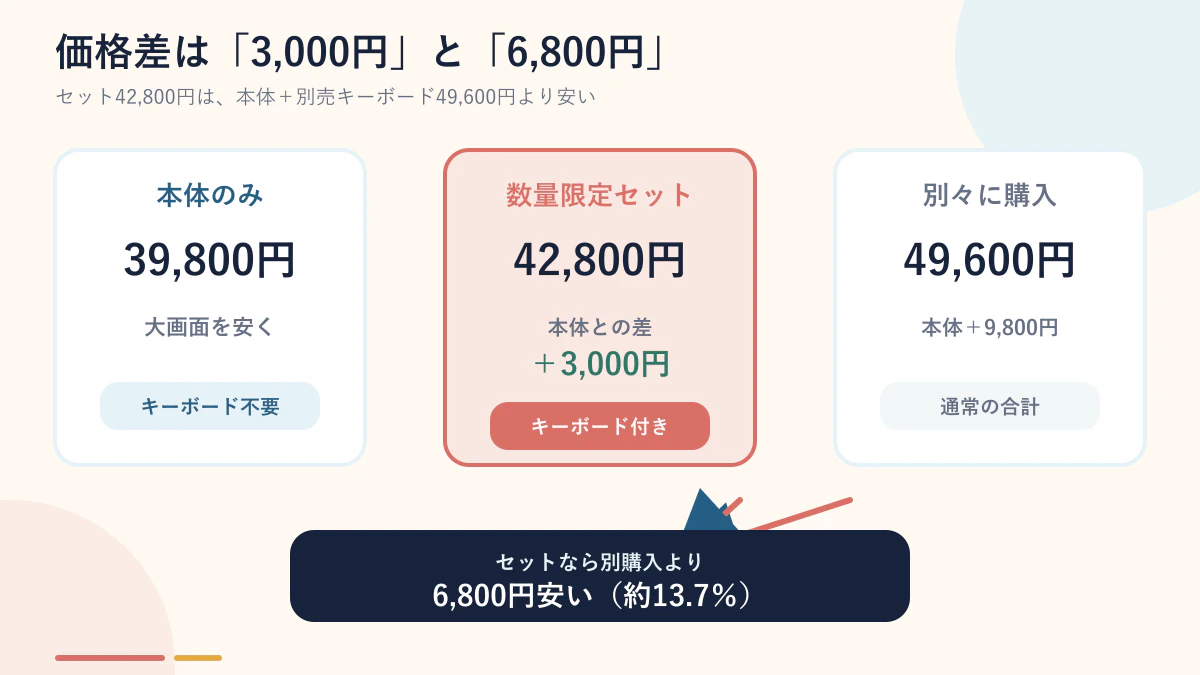 nubia Pad Plusの本体・キーボード・セット価格比較