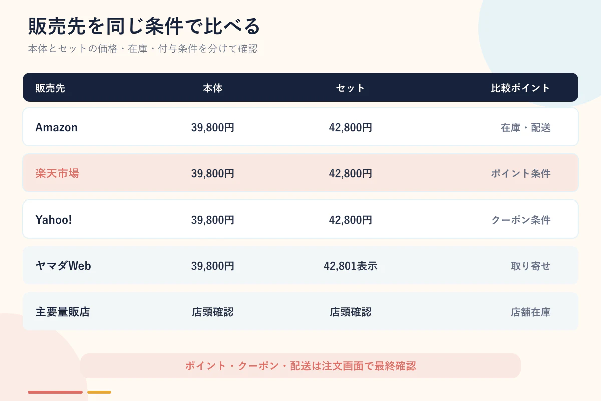 nubia Pad Plusの販売店比較