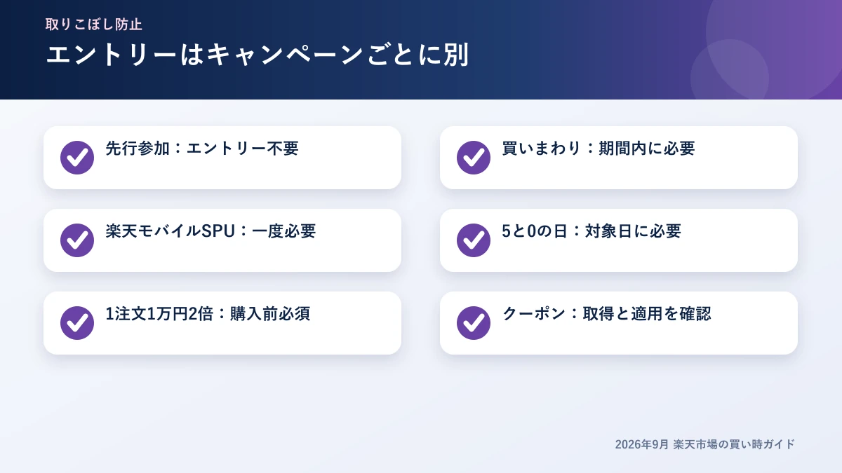 先行セールと買いまわりとSPUのエントリー区分