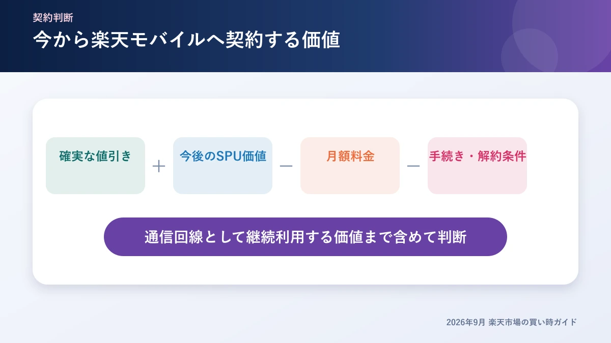 先行セールのために楽天モバイルへ契約する判断