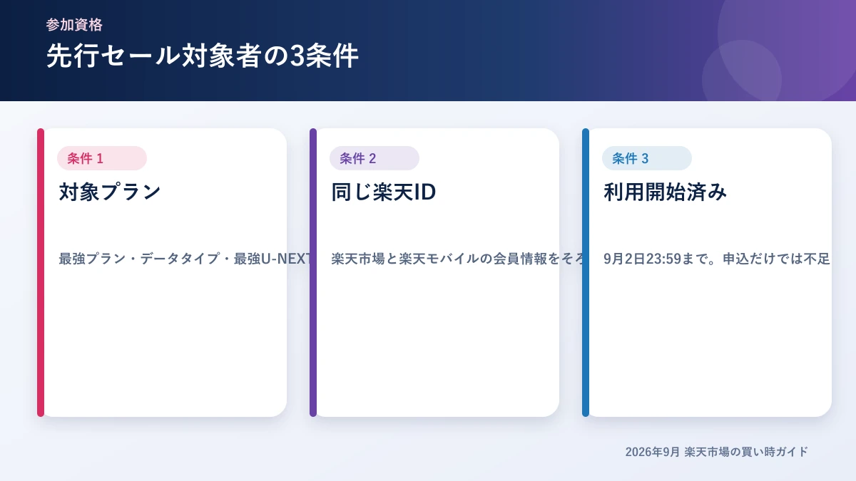 楽天スーパーSALE先行セール対象者の3条件