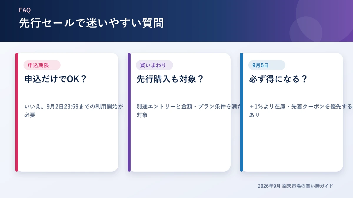 楽天スーパーSALE先行セールのよくある質問