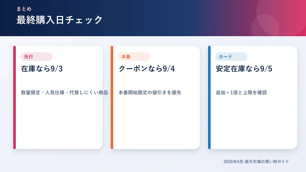 楽天スーパーSALEの最終購入日チェック