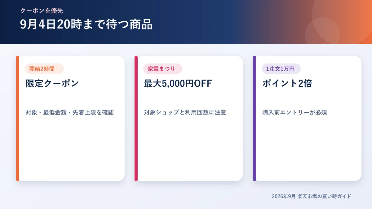 楽天スーパーSALE本番まで待つべき商品の特徴