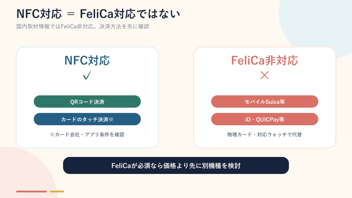 NFC対応とFeliCa非対応の違い、利用できる決済を示す図