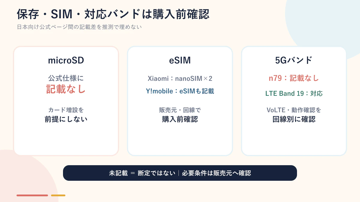 microSDとeSIM、対応バンドの公式記載状況をまとめた図