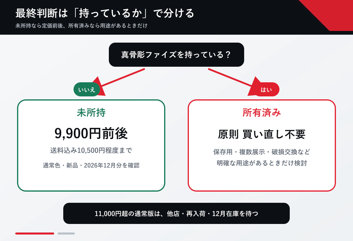 未所持と所有済みで分ける真骨彫ファイズの購入判断