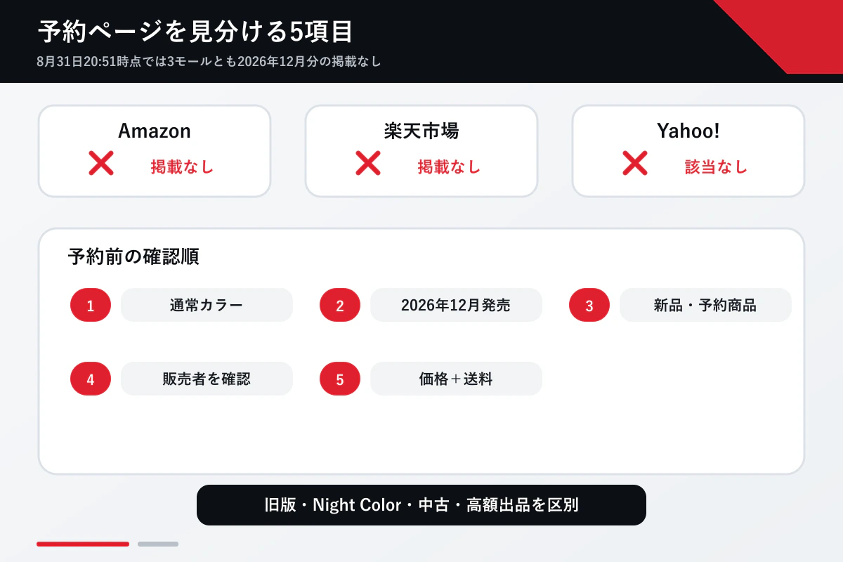 Amazon・楽天市場・Yahoo!ショッピングで2026年再販版を見分けるポイント