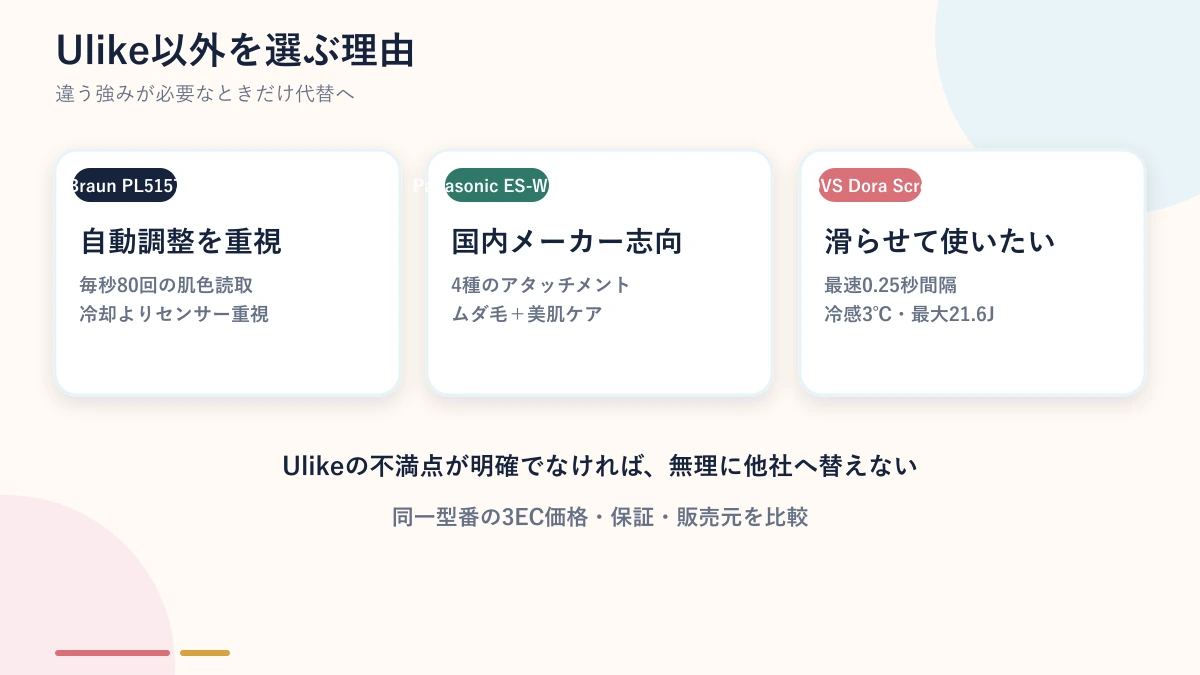 Braun・Panasonic・JOVSとUlikeの選び分けを示す図解
