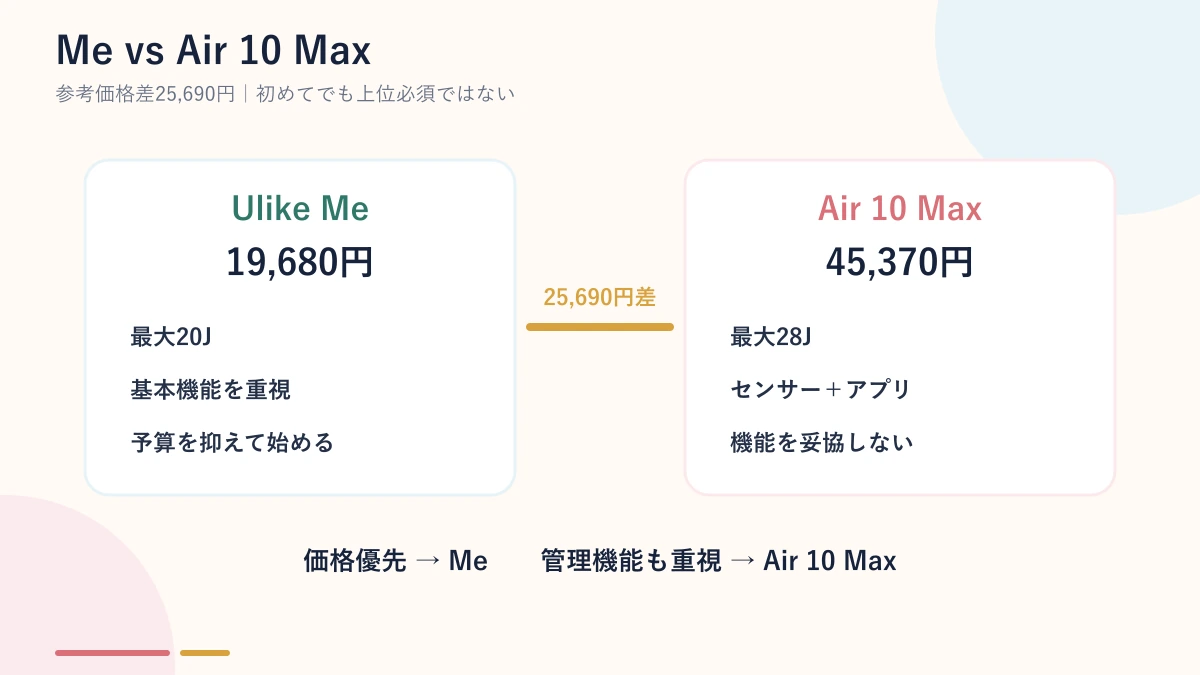 Ulike MeとAir 10 Maxの選び方を比較する図解