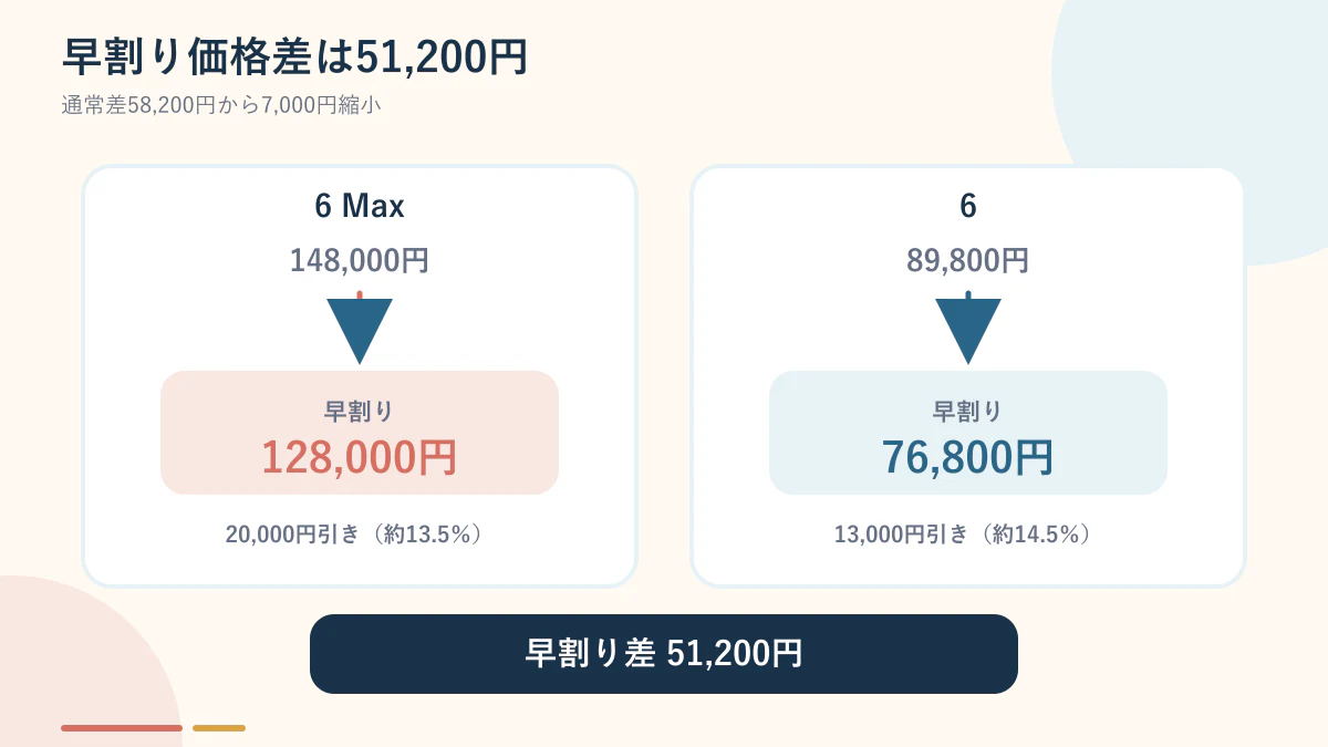 Xiaomi ロボット掃除機 6 Maxと6の早割り価格差51,200円