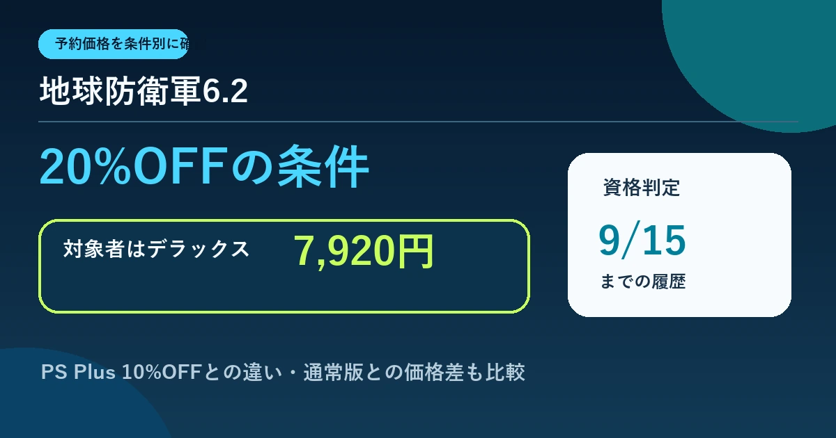 地球防衛軍6.2の20%OFF条件とデラックス7,920円をまとめたアイキャッチ