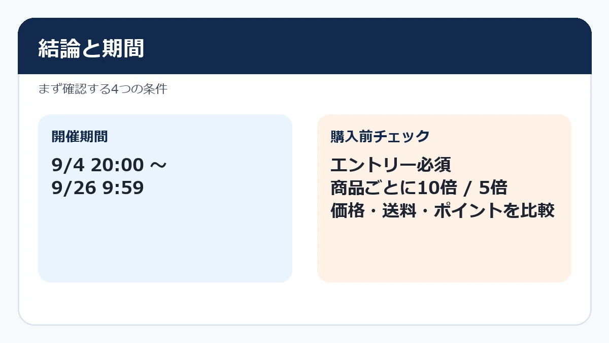 楽天ブックス レイトサマーキャンペーン2026の期間と購入前チェック