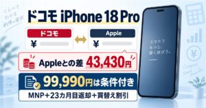 ドコモiPhone 18 ProとApple価格差43,430円、99,990円の条件を示すアイキャッチ