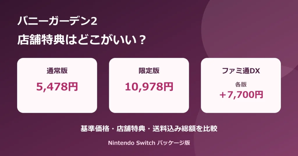 バニーガーデン2の通常版5,478円・限定版10,978円・ファミ通DX各版プラス7,700円を比較した図