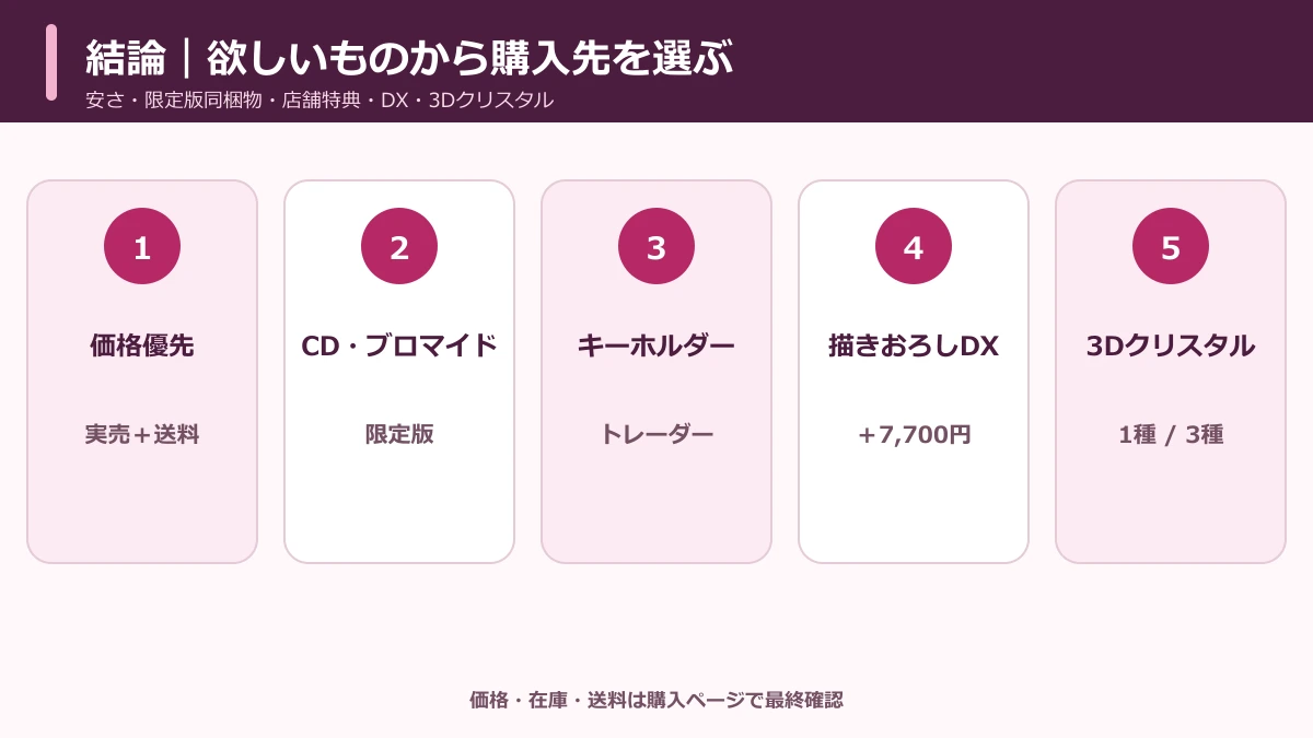 価格・限定版同梱物・キーホルダー・ファミ通DX・3Dクリスタルから選ぶ分岐図