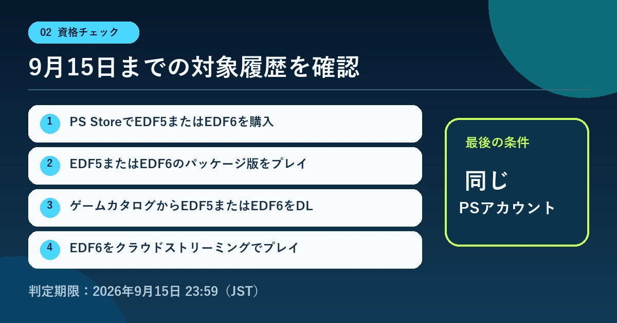 地球防衛軍6.2の20%OFFに必要な9月15日までの対象履歴と同一アカウント条件