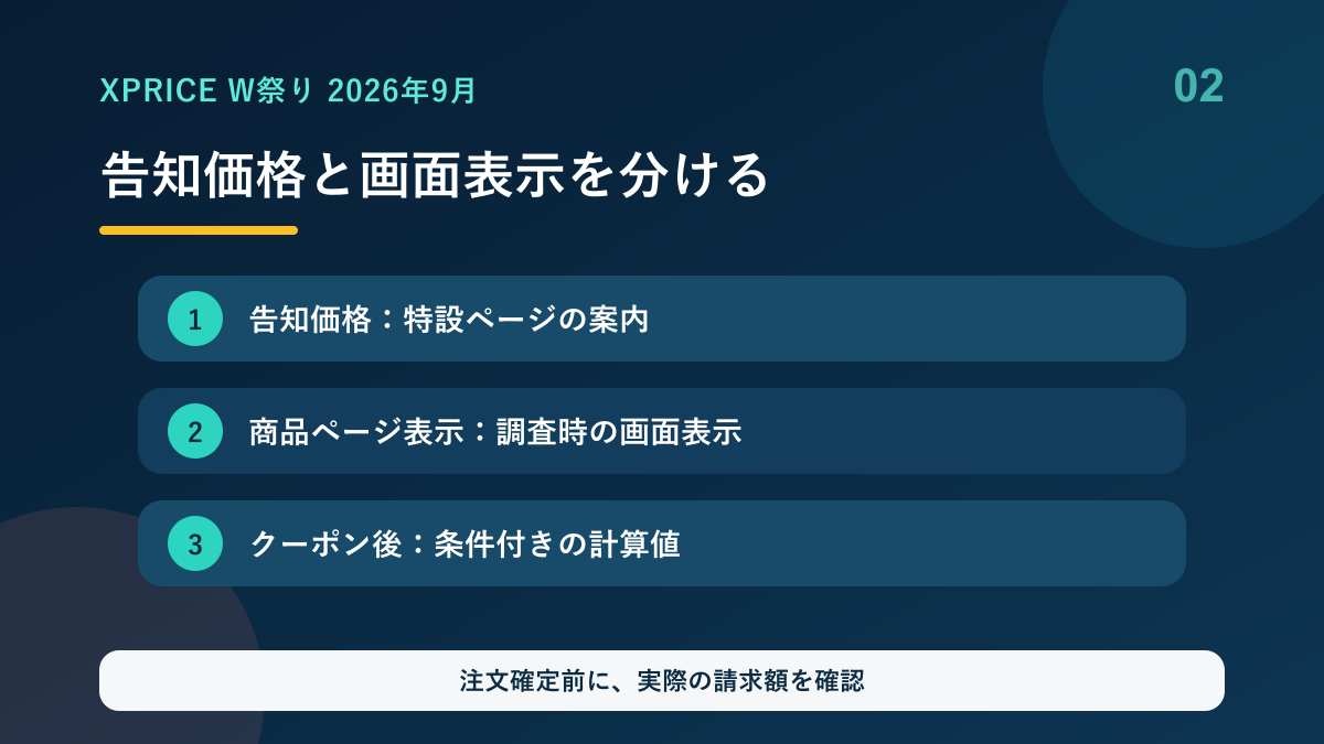 告知価格と商品ページ表示とクーポン後価格の違い