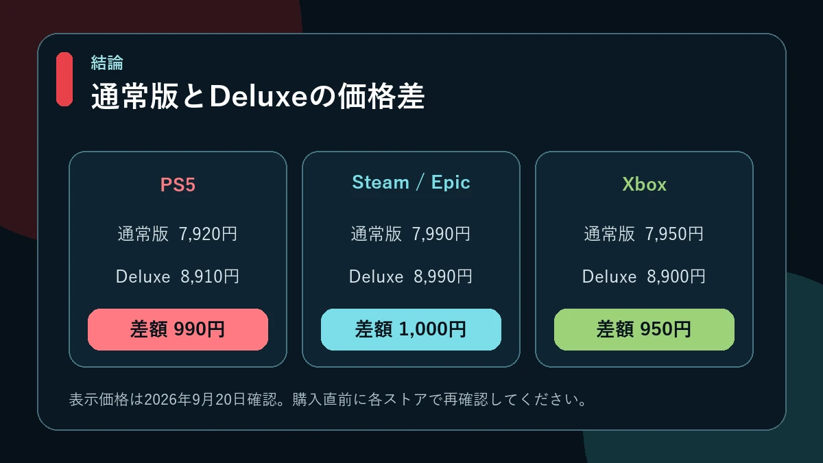 PS5・Steam・Epic・Xboxの通常版とDeluxeの価格差一覧