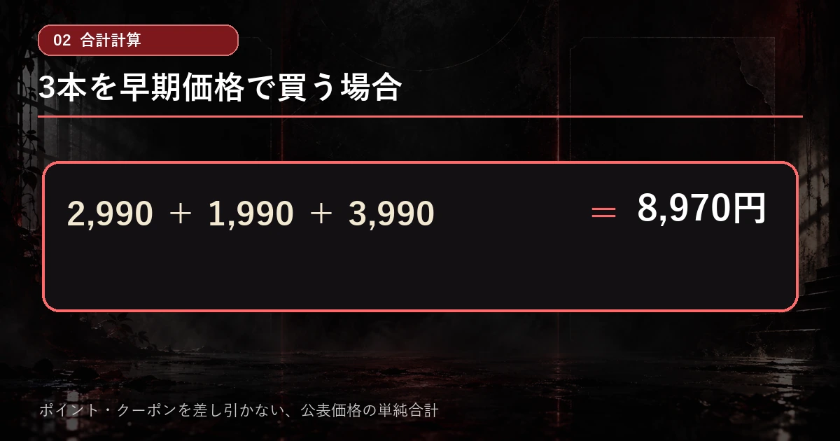 2,990円と1,990円と3,990円を合計して8,970円になる計算