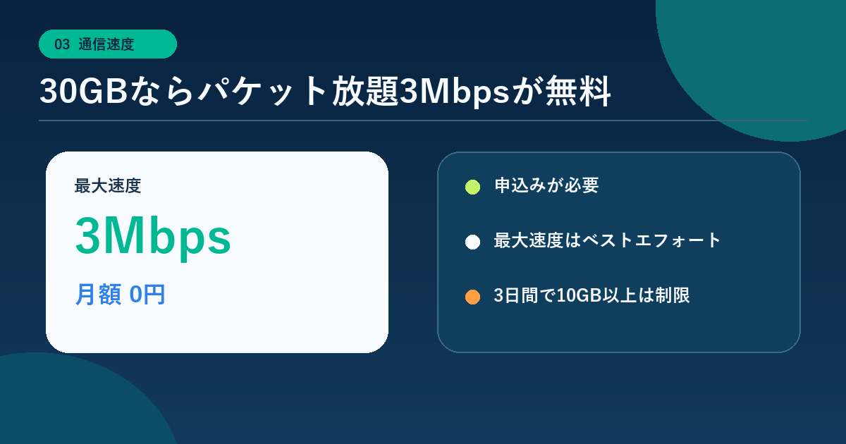 mineo 30GBのパケット放題3Mbps無料条件と速度制限