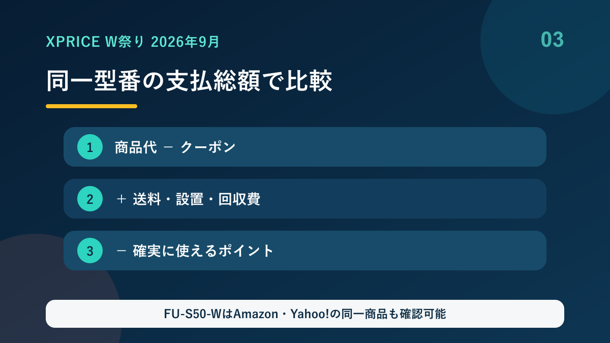 同一型番の支払総額を比較する手順