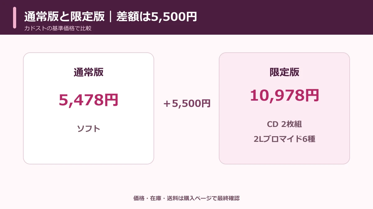 通常版5,478円と限定版10,978円の5,500円差を示す比較図