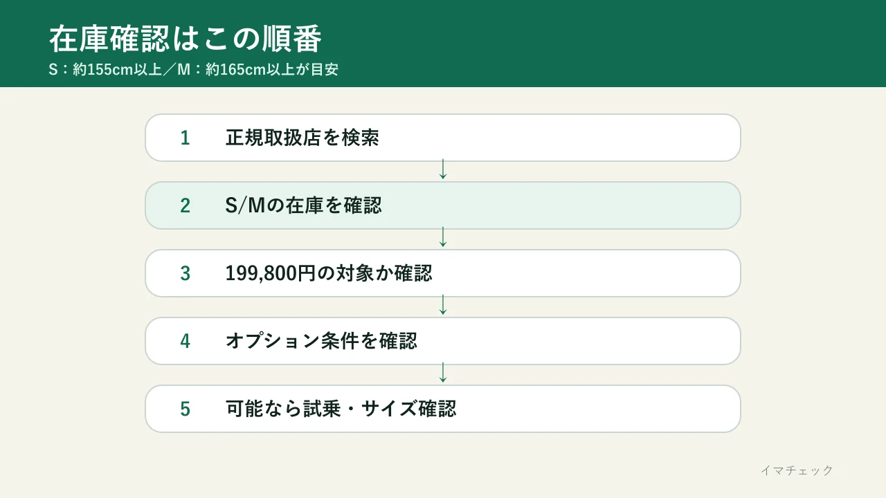 JGR1.1のサイズと在庫を正規店へ確認する流れ