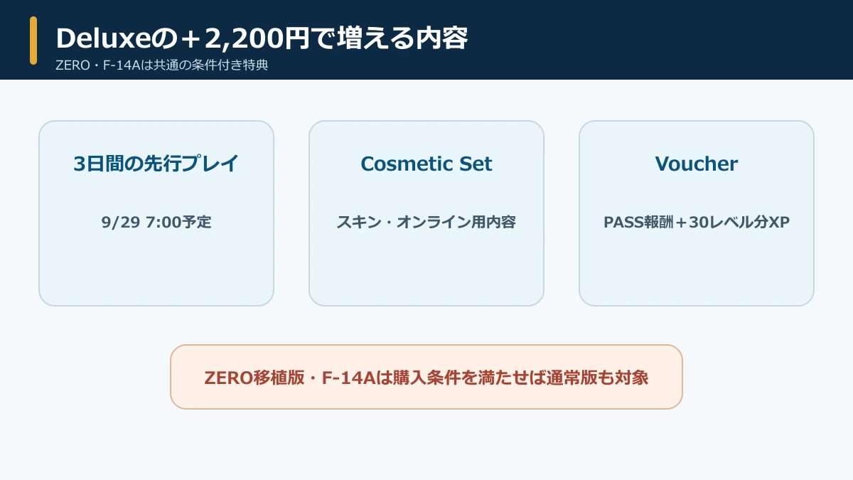 Deluxeの2,200円分の先行プレイ・Cosmetic Set・Voucherと共通特典ZEROの違い